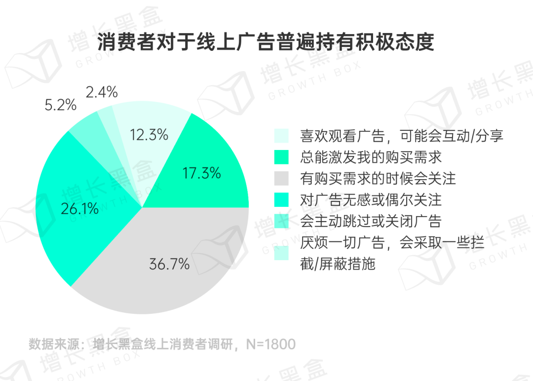 图片[17]｜品牌破圈会是一个伪命题吗？我们替你问了1800名消费者｜融云数字服务社区丨榕媒圈BrandCircle