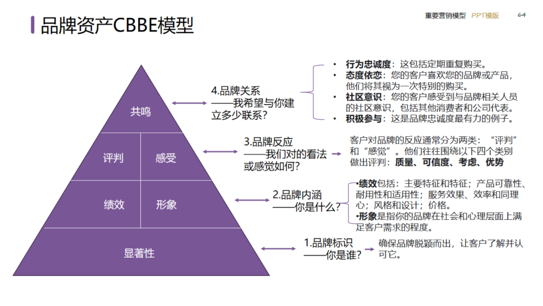 图片[64]｜2024策划总监营销工作模型｜融云数字服务社区丨榕媒圈BrandCircle