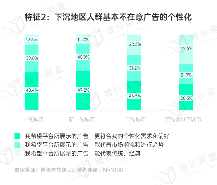 图片[13]｜品牌破圈会是一个伪命题吗？我们替你问了1800名消费者｜融云数字服务社区丨榕媒圈BrandCircle