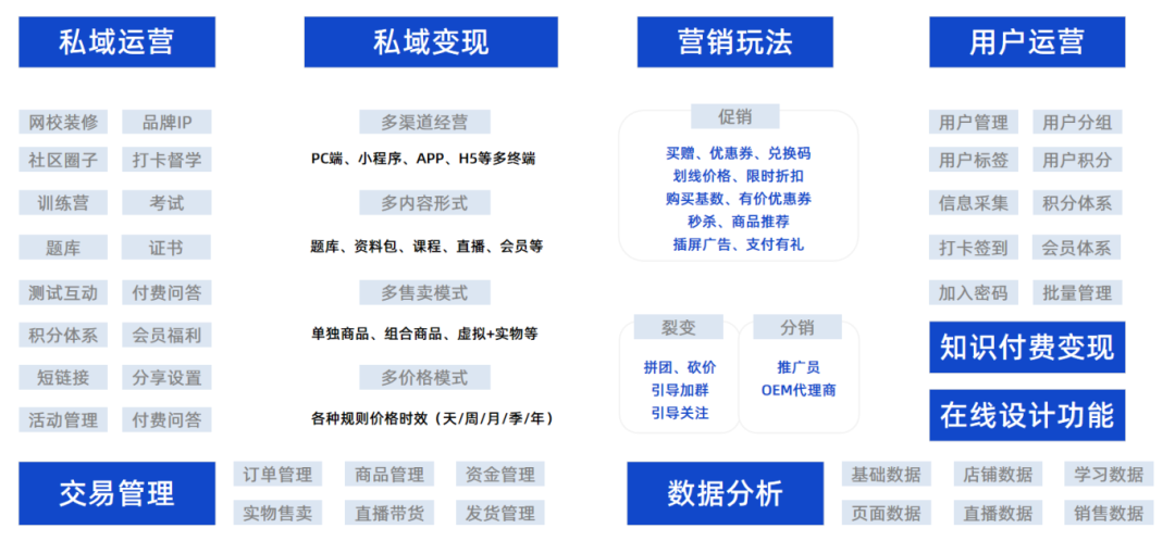 抖音限制“知识付费”？知识商家可以试试私域卖课这个赛道！插图19