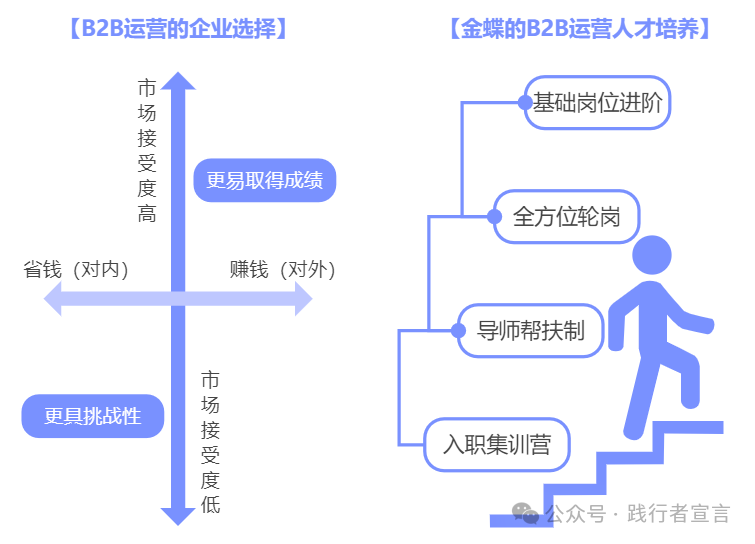 如何带增长团队做B2B私域获客增长？插图6