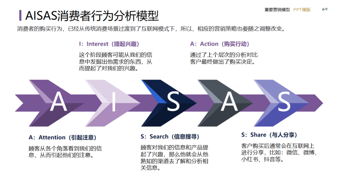 图片[69]｜2024策划总监营销工作模型｜融云数字服务社区丨榕媒圈BrandCircle