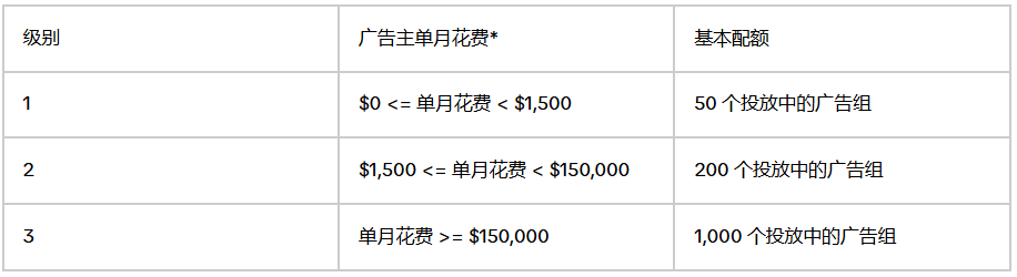 扫盲篇！既要曝光又要转化？3000字揭秘TikTok信息流广告指南~插图6