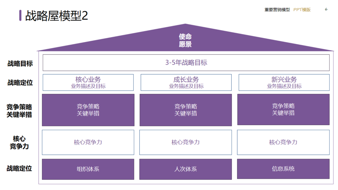 图片[6]｜2024策划总监营销工作模型｜融云数字服务社区丨榕媒圈BrandCircle