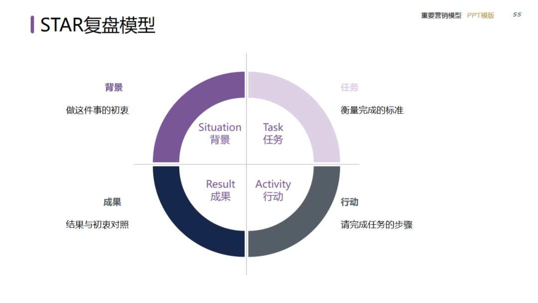 图片[55]｜2024策划总监营销工作模型｜融云数字服务社区丨榕媒圈BrandCircle