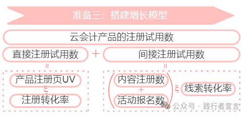 如何带增长团队做B2B私域获客增长？插图9