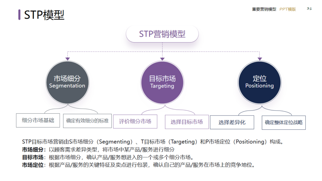 图片[31]｜2024策划总监营销工作模型｜融云数字服务社区丨榕媒圈BrandCircle