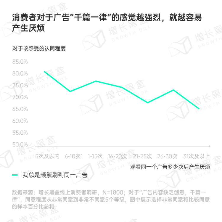 图片[32]｜品牌破圈会是一个伪命题吗？我们替你问了1800名消费者｜融云数字服务社区丨榕媒圈BrandCircle