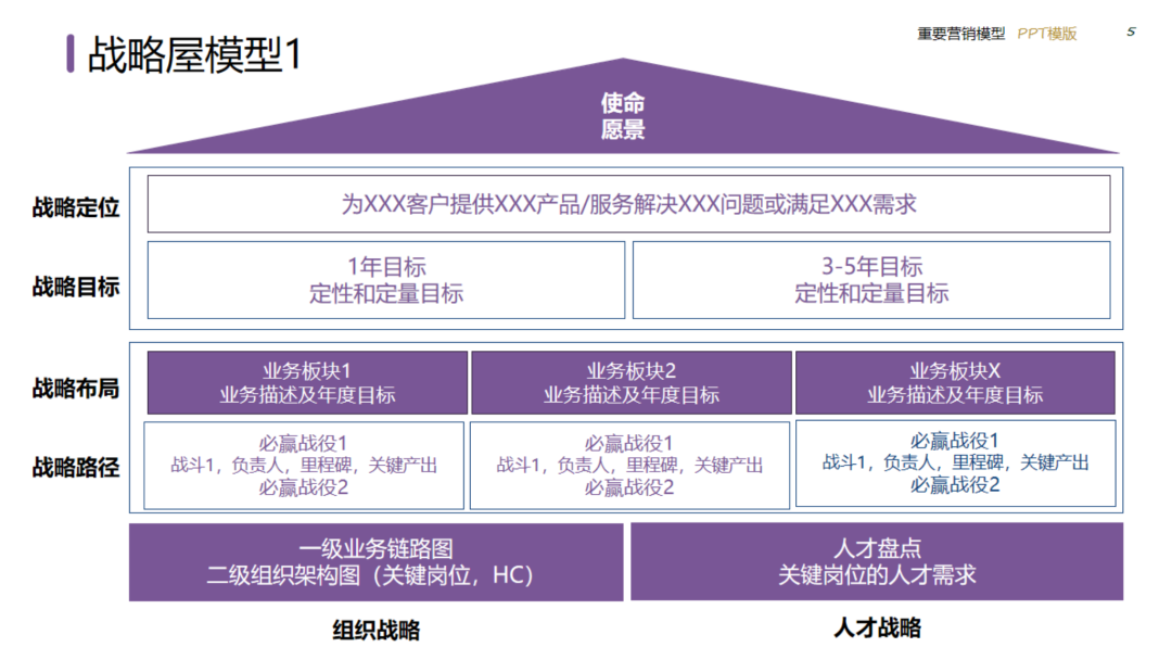 图片[5]｜2024策划总监营销工作模型｜融云数字服务社区丨榕媒圈BrandCircle