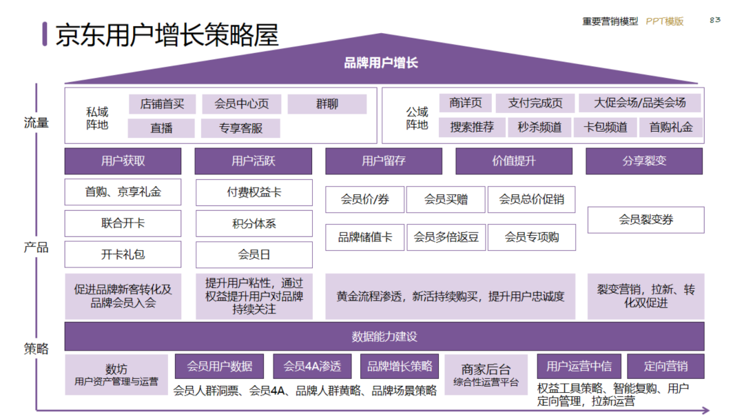 图片[83]｜2024策划总监营销工作模型｜融云数字服务社区丨榕媒圈BrandCircle