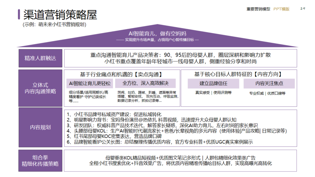 图片[19]｜2024策划总监营销工作模型｜融云数字服务社区丨榕媒圈BrandCircle