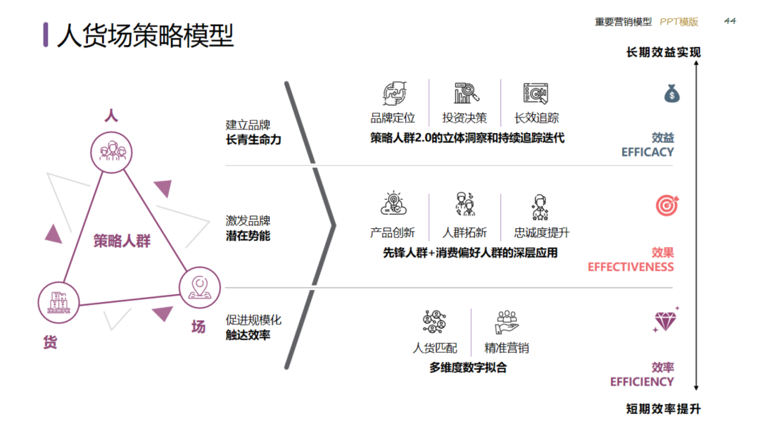 图片[44]｜2024策划总监营销工作模型｜融云数字服务社区丨榕媒圈BrandCircle