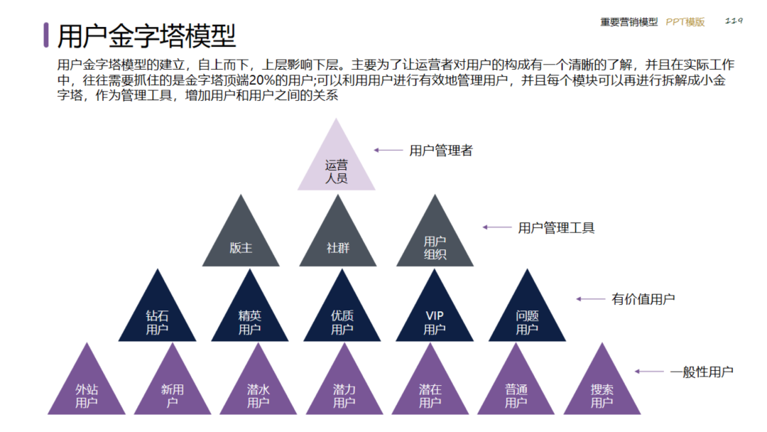 图片[119]｜2024策划总监营销工作模型｜融云数字服务社区丨榕媒圈BrandCircle