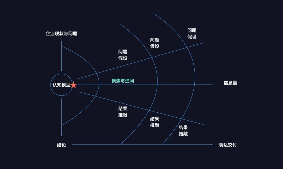 知鱼品牌受邀去杭州，进行品牌系统打造全流程的分享丨品牌战略丨品牌打造丨知鱼品牌插图13