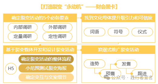 如何带增长团队做B2B私域获客增长？插图17