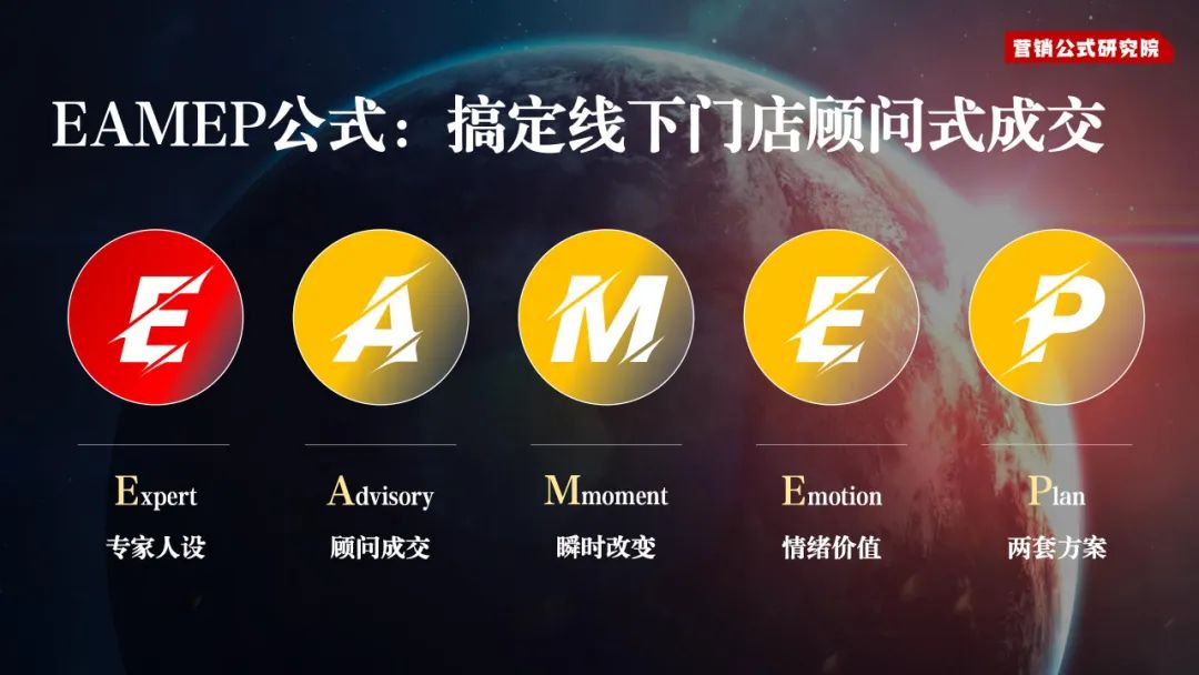 EAMEP公式：搞定线下门店顾问式成交插图