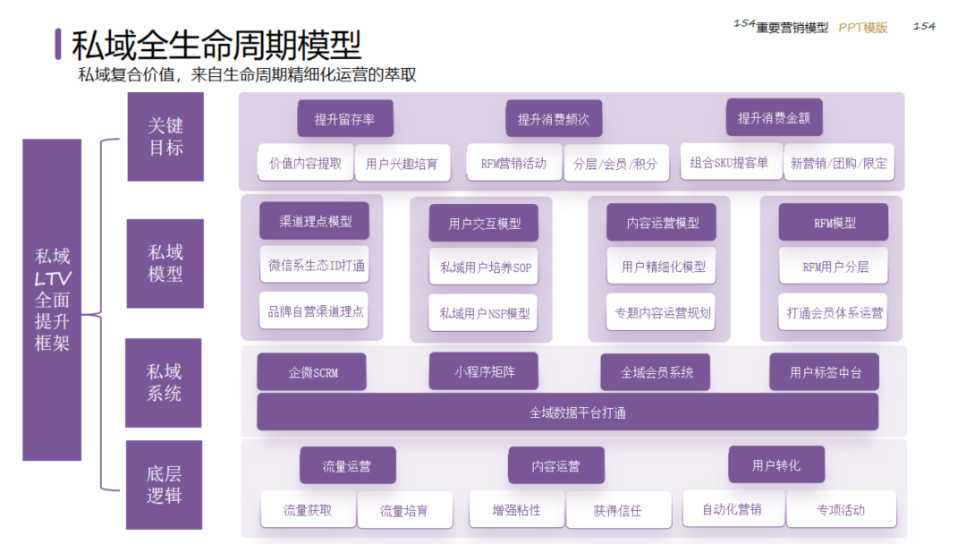 图片[154]｜2024策划总监营销工作模型｜融云数字服务社区丨榕媒圈BrandCircle