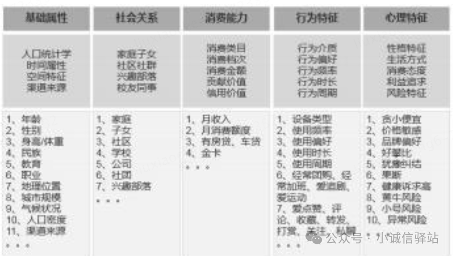 图片[3]｜现代化企业架构-竞品分析方法论的7个视角（重塑世界观-XX第134期)｜融云数字服务社区丨榕媒圈BrandCircle