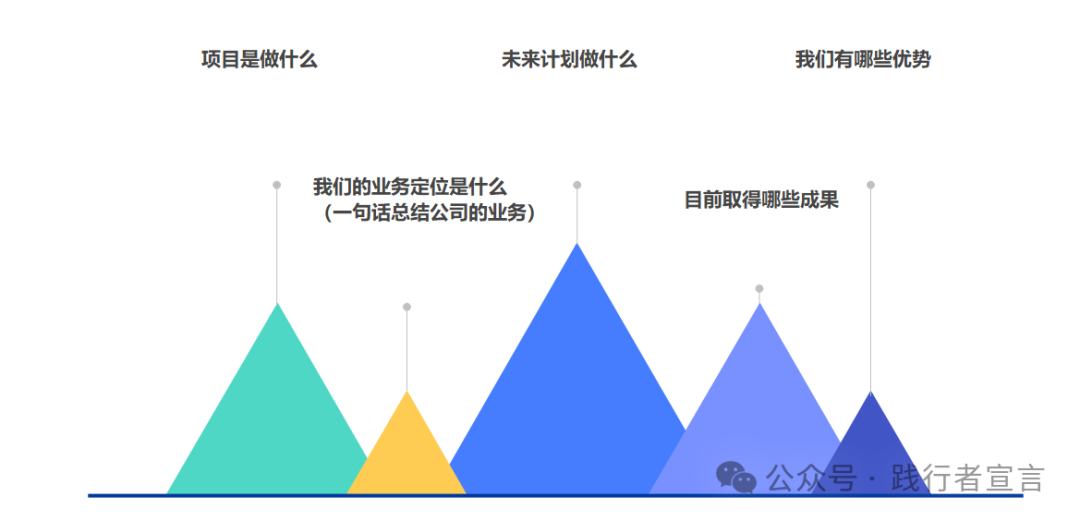 图片[4]｜你的资方最希望你这样写商业计划书（附模板ppt）｜融云数字服务社区丨榕媒圈BrandCircle