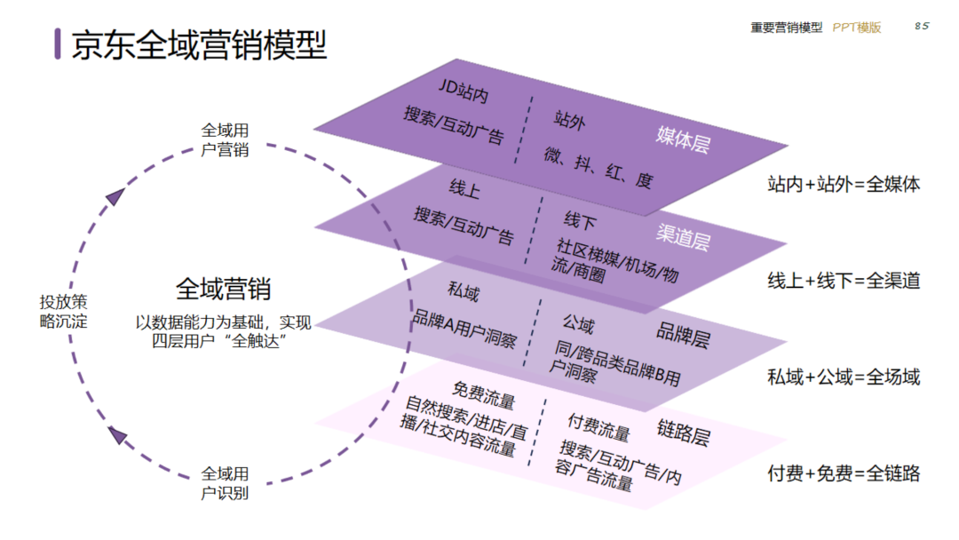 图片[85]｜2024策划总监营销工作模型｜融云数字服务社区丨榕媒圈BrandCircle