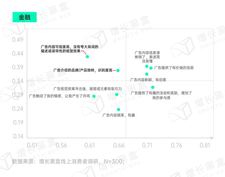 图片[38]｜品牌破圈会是一个伪命题吗？我们替你问了1800名消费者｜融云数字服务社区丨榕媒圈BrandCircle