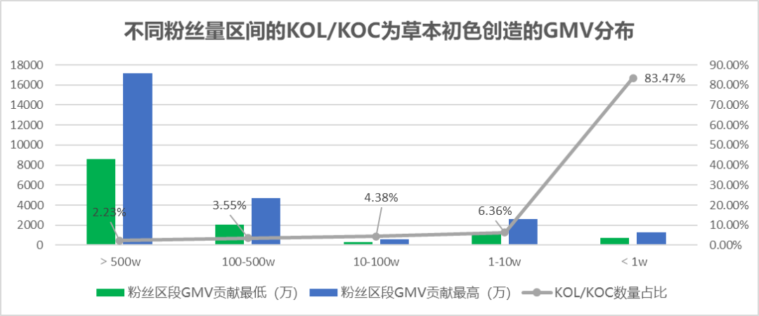 全网最会卖内衣的品牌，在抖音月销5个亿插图4