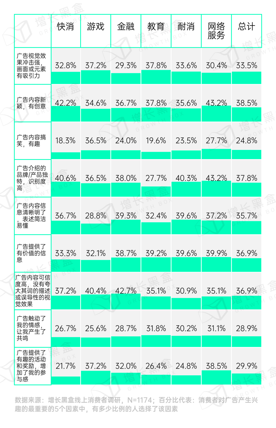 图片[33]｜品牌破圈会是一个伪命题吗？我们替你问了1800名消费者｜融云数字服务社区丨榕媒圈BrandCircle