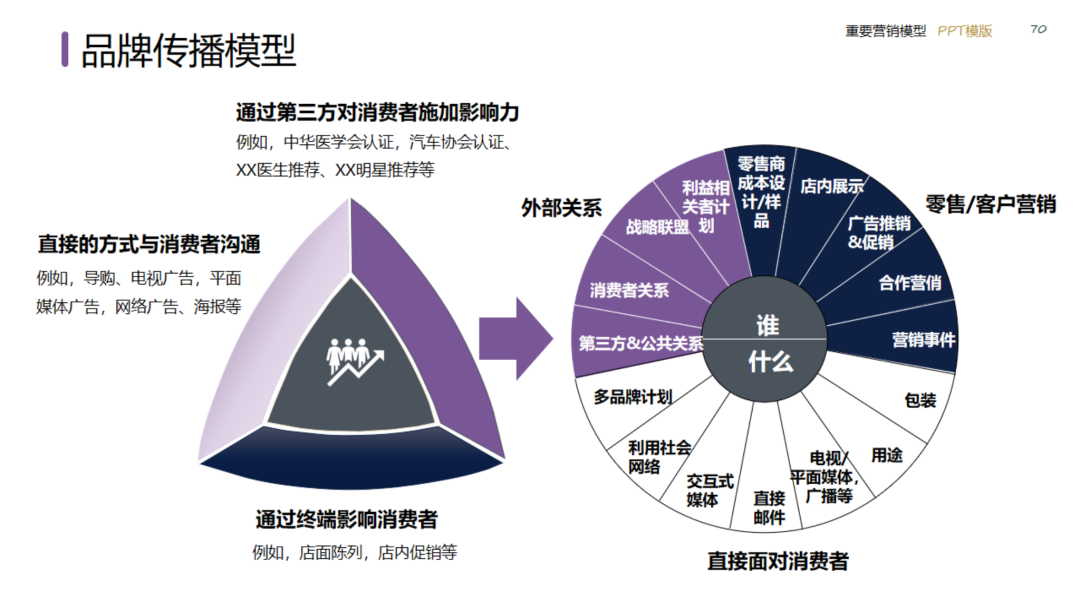 图片[70]｜2024策划总监营销工作模型｜融云数字服务社区丨榕媒圈BrandCircle