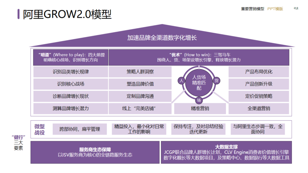 图片[92]｜2024策划总监营销工作模型｜融云数字服务社区丨榕媒圈BrandCircle