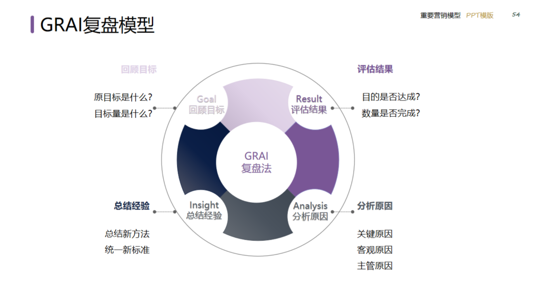 图片[54]｜2024策划总监营销工作模型｜融云数字服务社区丨榕媒圈BrandCircle