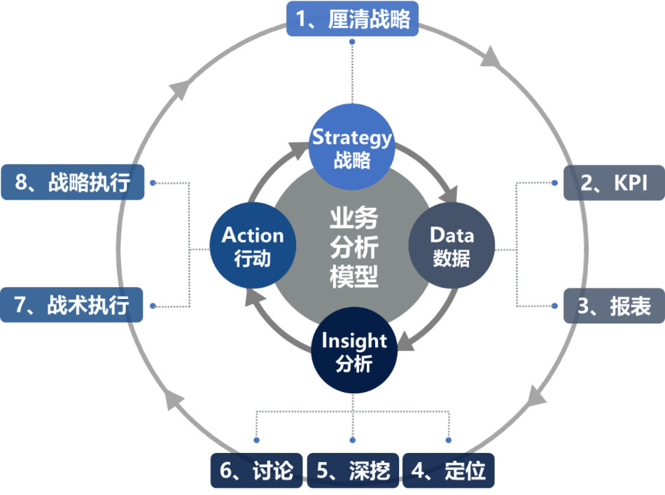 像财务高手一样思考业务插图17