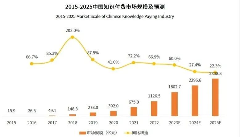 张一鸣开干，抖音大搞知识付费插图7