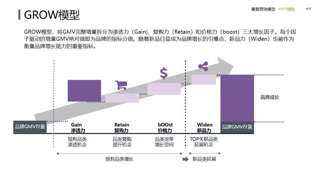 图片[45]｜2024策划总监营销工作模型｜融云数字服务社区丨榕媒圈BrandCircle