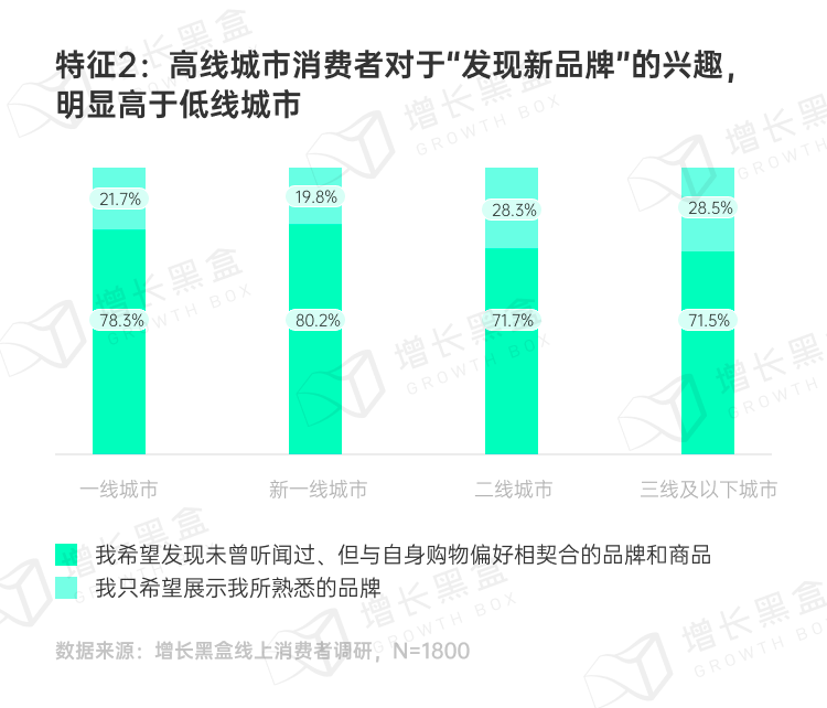 图片[10]｜品牌破圈会是一个伪命题吗？我们替你问了1800名消费者｜融云数字服务社区丨榕媒圈BrandCircle