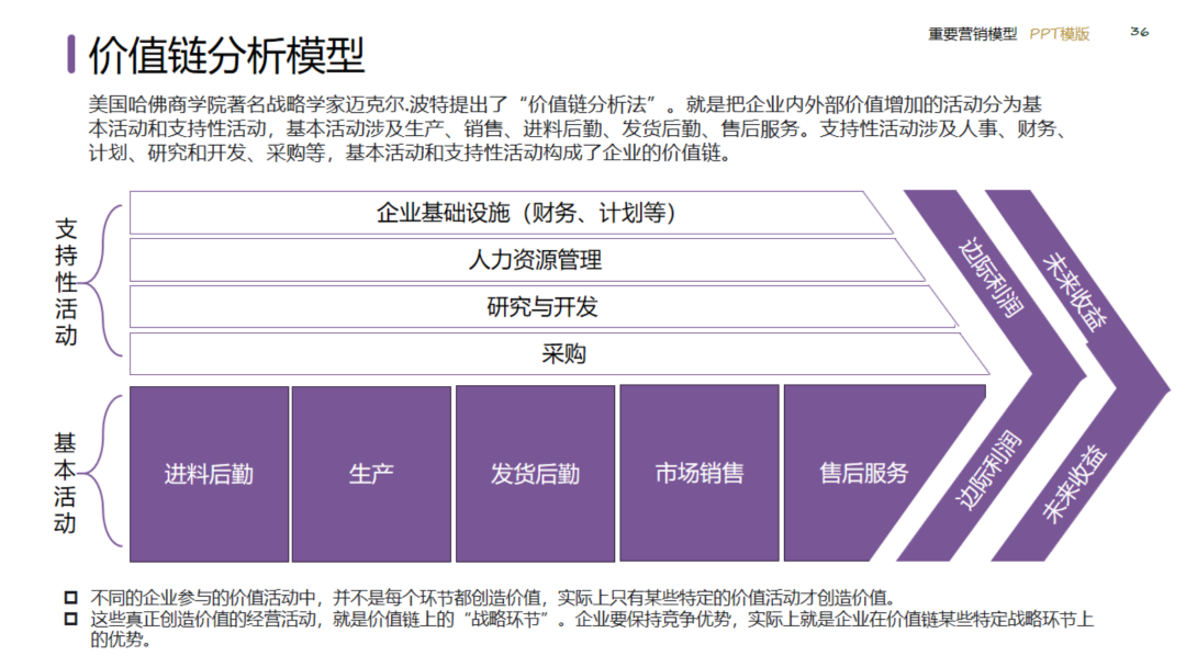 图片[36]｜2024策划总监营销工作模型｜融云数字服务社区丨榕媒圈BrandCircle