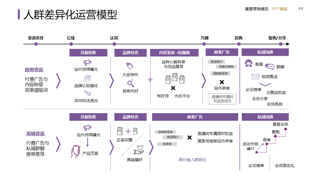 图片[58]｜2024策划总监营销工作模型｜融云数字服务社区丨榕媒圈BrandCircle