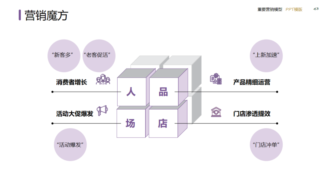 图片[43]｜2024策划总监营销工作模型｜融云数字服务社区丨榕媒圈BrandCircle