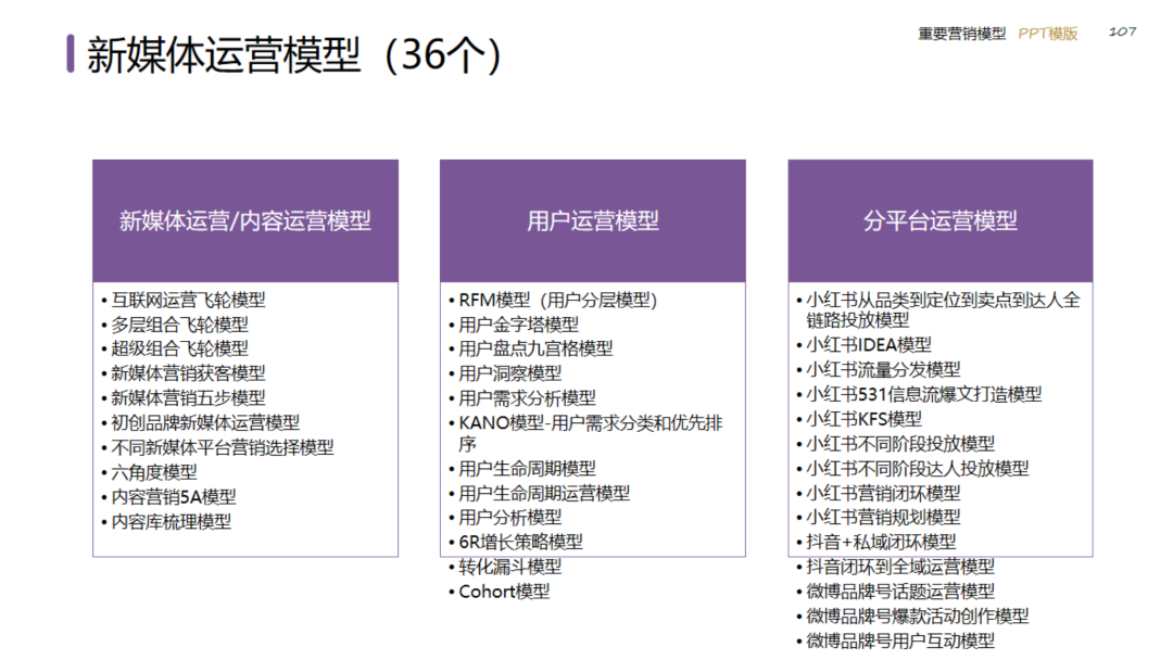 图片[107]｜2024策划总监营销工作模型｜融云数字服务社区丨榕媒圈BrandCircle