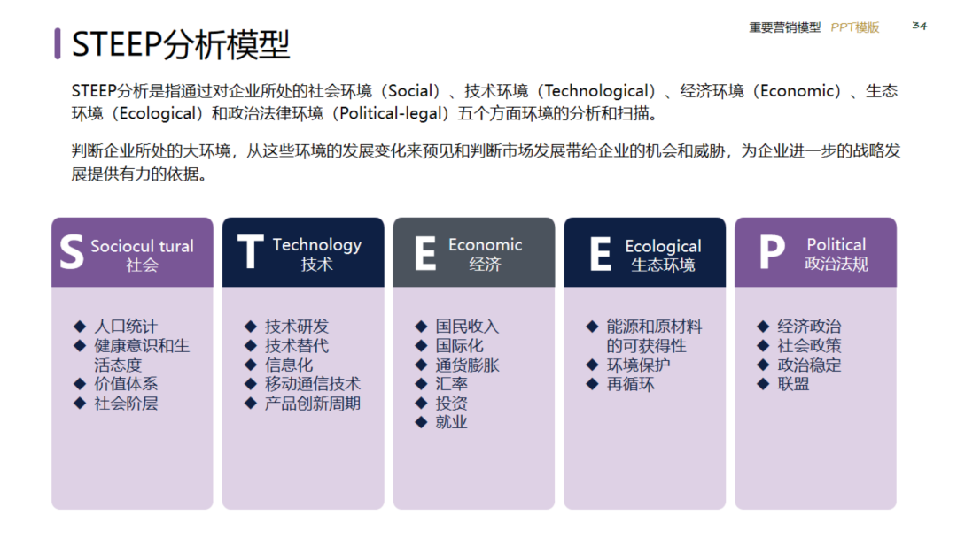 图片[34]｜2024策划总监营销工作模型｜融云数字服务社区丨榕媒圈BrandCircle