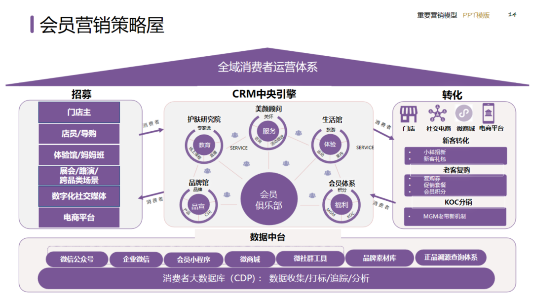 图片[14]｜2024策划总监营销工作模型｜融云数字服务社区丨榕媒圈BrandCircle