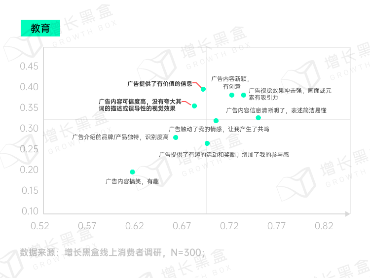 图片[39]｜品牌破圈会是一个伪命题吗？我们替你问了1800名消费者｜融云数字服务社区丨榕媒圈BrandCircle