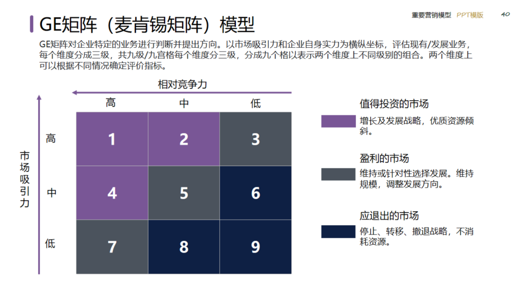 图片[40]｜2024策划总监营销工作模型｜融云数字服务社区丨榕媒圈BrandCircle