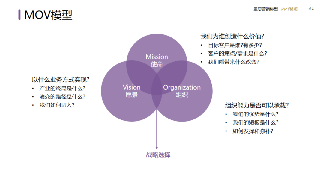 图片[41]｜2024策划总监营销工作模型｜融云数字服务社区丨榕媒圈BrandCircle