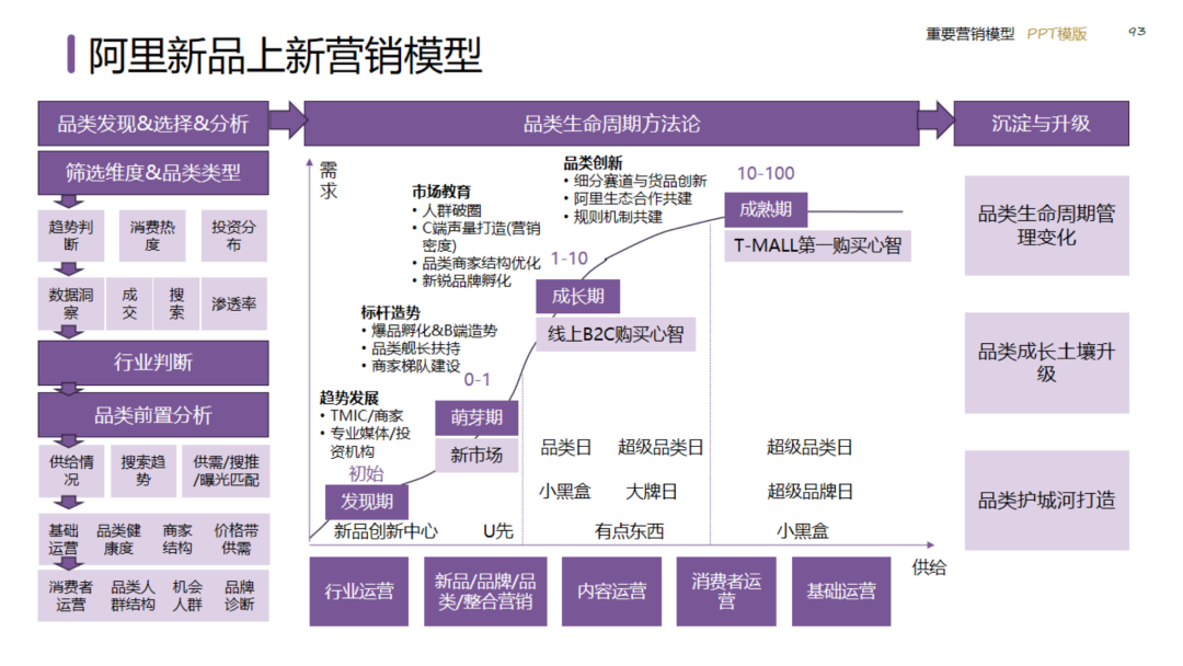 图片[93]｜2024策划总监营销工作模型｜融云数字服务社区丨榕媒圈BrandCircle