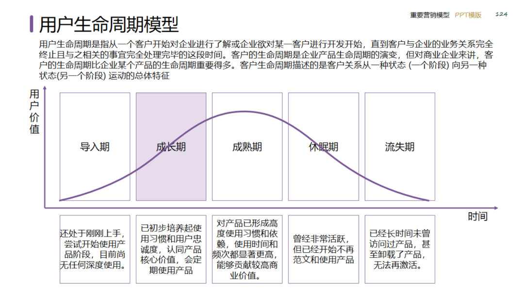 图片[124]｜2024策划总监营销工作模型｜融云数字服务社区丨榕媒圈BrandCircle