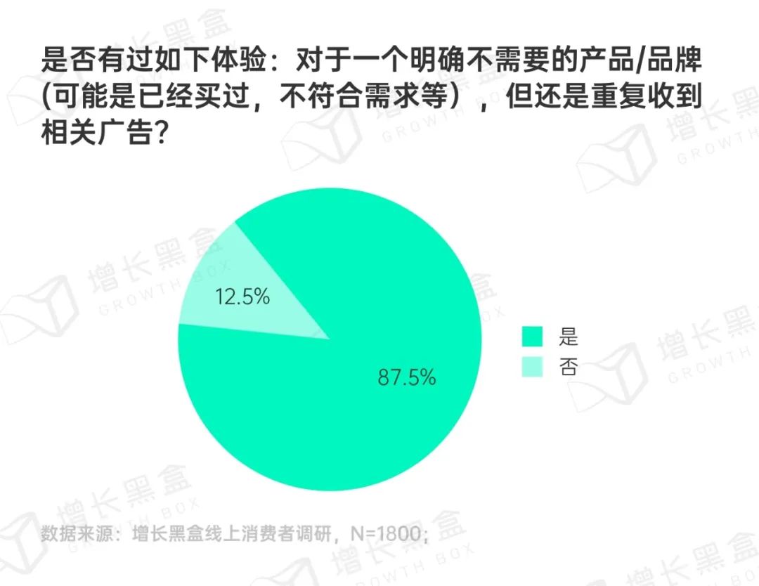 图片[24]｜品牌破圈会是一个伪命题吗？我们替你问了1800名消费者｜融云数字服务社区丨榕媒圈BrandCircle