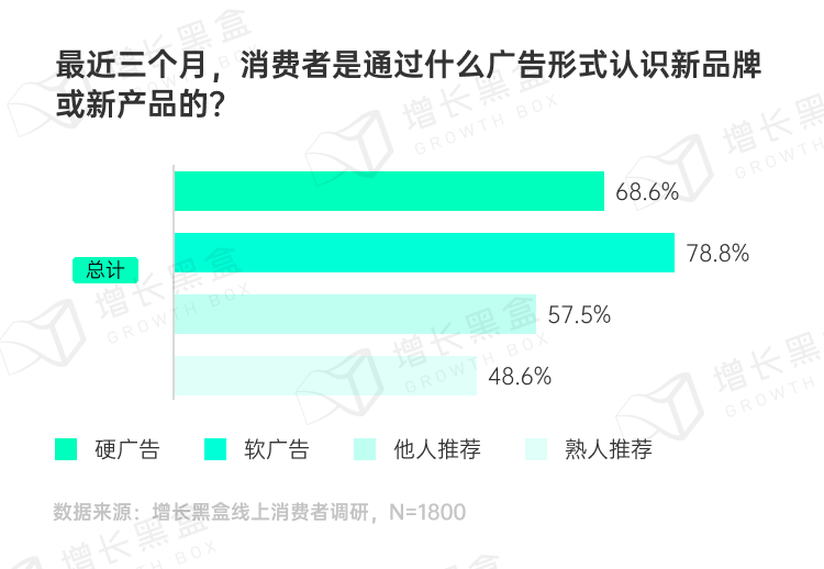 图片[19]｜品牌破圈会是一个伪命题吗？我们替你问了1800名消费者｜融云数字服务社区丨榕媒圈BrandCircle