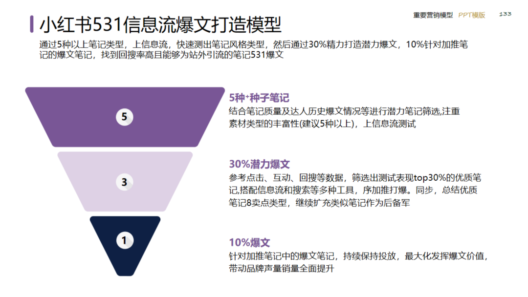 图片[133]｜2024策划总监营销工作模型｜融云数字服务社区丨榕媒圈BrandCircle