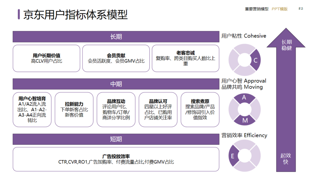 图片[81]｜2024策划总监营销工作模型｜融云数字服务社区丨榕媒圈BrandCircle