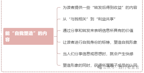 如何打造品牌共鸣，赢得用户心？（附内容共鸣打造ppt）插图18